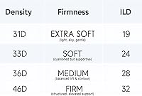 Vista 3 de All Natural almohada de látex con cubierta de algodón orgánico