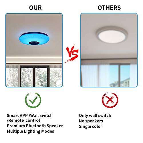 Vvciic Plafoniere a LED Lampade da soffitto con