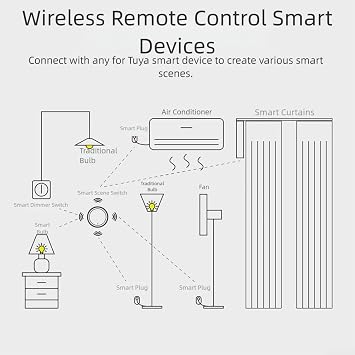 For ZigBee Wireless Smart Dimmer Switch With Rotary Knob Or Button Control For TUYA For SMARTLIFE Devices, Customizable Lighting Scenes And Remote Mode, ABS Material
