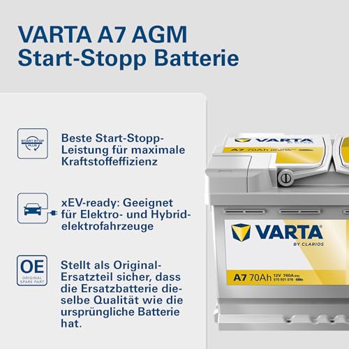 robustes Polypropylen-Gehäuse für Start-Stopp-Systeme zeigt Premium-Qualität. (112 Zeichen)