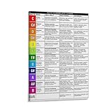 TISSUE CELL SALT Guide Chart Poster (1) Canvas Print Wall Art Decoration Living Room Office Bedroom Aesthetic 12x18inch(30x45cm) Frame-style
