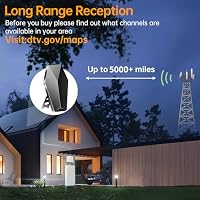 2026 Indoor Antenna Support 30ft Coaxial Amplified — image 2