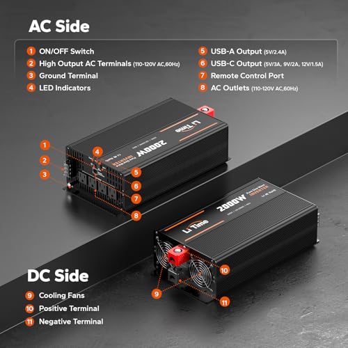 LiTime 2000W Pure Sine Wave Inverter 12V DC to 120V AC Converter with Remote Control, Surge 4000W, Built-in 4 AC Outlets, USB Port, Type-C Port for Home, RV, Camping, Off-Grid, Solar Power