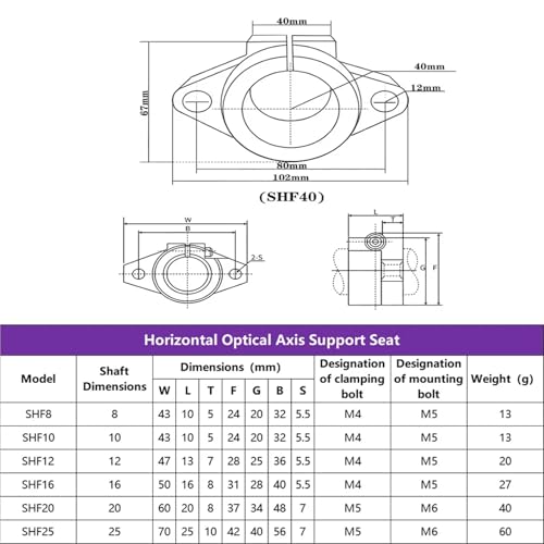 Support d'axe optique SHF20 avec roulement de support horizontal pour routeur CNC - 2