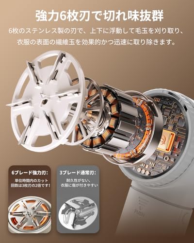 【2026業界革新モデル 強力6枚刃】 毛玉取り 電動 けだまとり 毛玉クリーナー 液晶ディスプレイ付き 3段階調整 毛玉カッター Type-C充電式 安全装置 持ちやすい 軽量 旅行 自宅用 家庭用 毛玉取り器 どんな衣類でも 靴下 寝具 カーペット プレゼント ギフト (ホワイト)