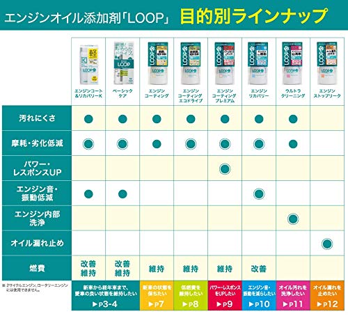 オイル添加剤の比較１ エンジンオイル添加剤の洗浄効果を比較テストしてみた