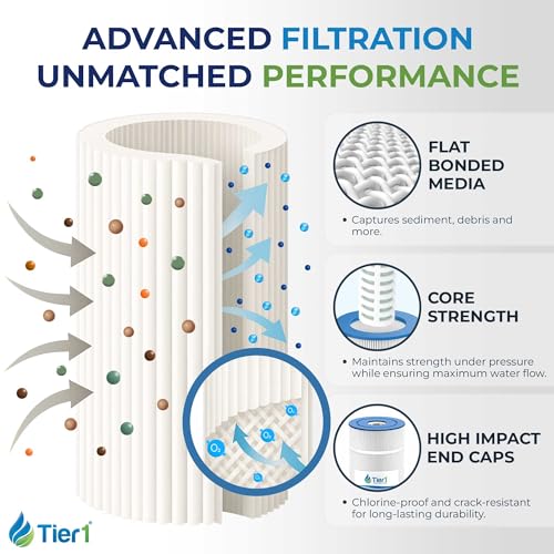 Tier1 Replacement for Pentair Pool Filter Cartridge PRB35-IN – 4 Pack | Compatible with R173431, Unicel C-4335, Pleatco PRB35-IN, Filbur FC-2385 | 9-1/4" x 5" | Trilobal Fabric | Washable Cartridge