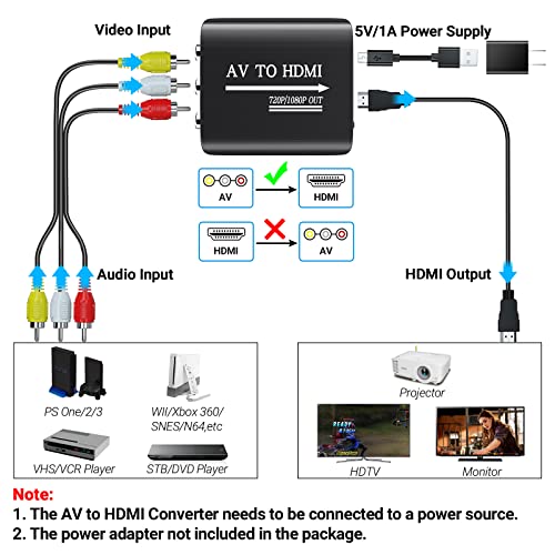 image for RCA to HDMI Converter, GINGIN 1080p/720p AV to HDMI Converter for TV/P