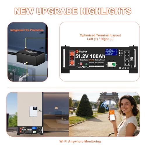 Smart grid system