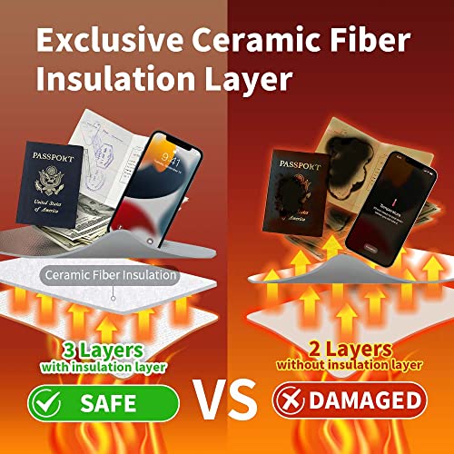 Coiey Thermal Insulated Fireproof Bag