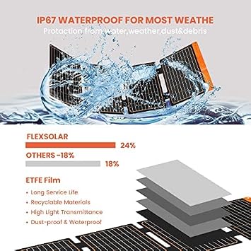 FlexSolar Solar Panel 40W Solar Charger 2 USB Fast Charging Charger IP67 Waterproof for Power Outage Disaster Travel Outdoor