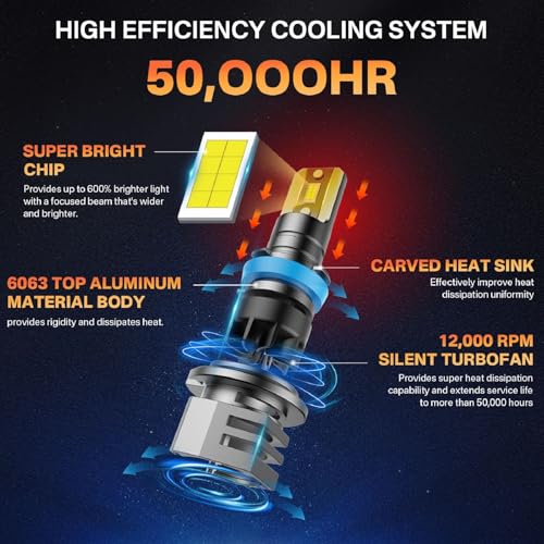 RCJ H11 Bulbs, H8/H9/H16 Fog Light 6000K Cool White with Cooling Fan, Plug-N-Play, Pack of 2 - Image 4