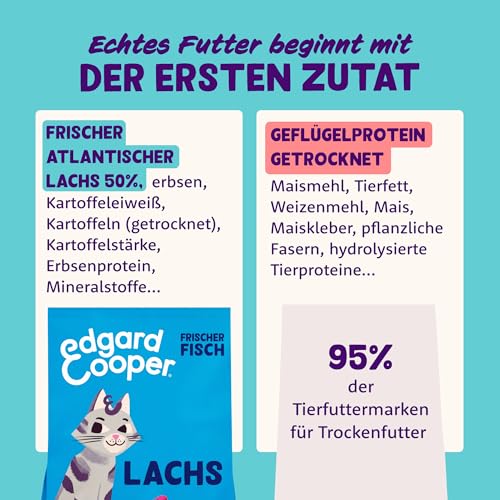 Edgard & Cooper Katzenfutter, Trockenfutter für Katzen, (Lachs, 2kg), Getreidefrei, voll von frischem Fisch und natürlichen Zutaten, geeignet für sterilisierte und aktive Katzen