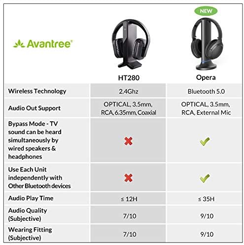 Avantree HT280 bezprzewodowe słuchawki do oglądania telewizji, z nadajnikiem RF, stacja ładująca 2,4 G, zestaw słuchawkowy o wysokiej głośności, idealne dla seniorów, Plug & Play, zasięg 30 m