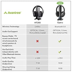 Avantree HT280 Casque sans Fil TV avec Station de Charge Emetteur RF 2.4G, Prise Optique numérique, Casque à Volume élevé Idéal pour Personnes âgées et malentendants, portée de 30m sans Latence - Les Beatles, Paul McCartney, John Lennon, RIngo Starr, George Harrison Avantree HT280 Casque sans Fil TV avec Station de Charge Emetteur RF 2.4G, Prise Optique numérique, Casque à Volume élevé Idéal pour Personnes âgées et malentendants, portée de 30m sans Latence – Image 6