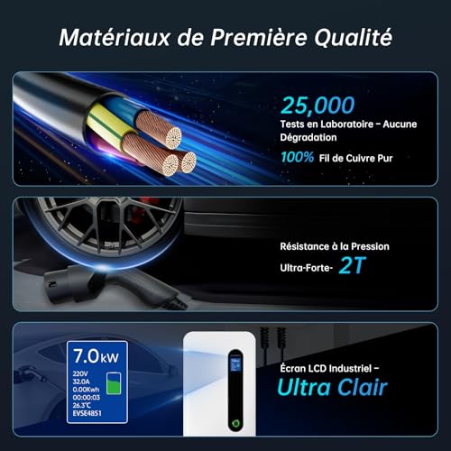 Wallbox 7.2kW Type 2 : la solution pour charger sa voiture sans risquer de disjoncter