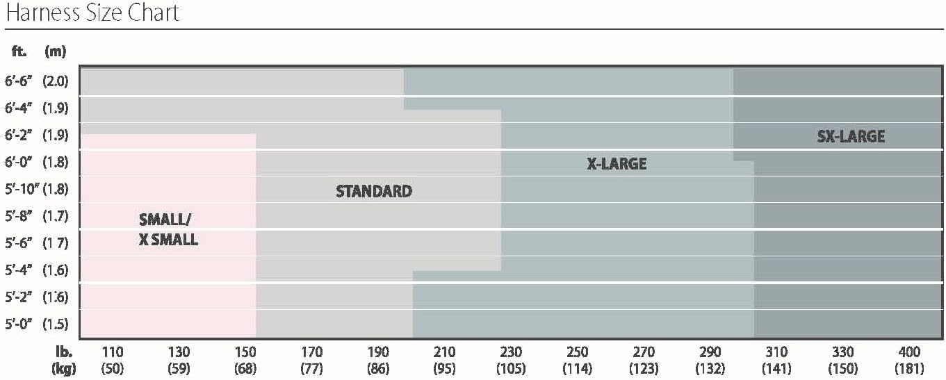 MSA V-FIT Standard Safety Harness - Polyester & Nano-Technology Treated Web Full Body Harness Back, Shoulder Padding, Gray