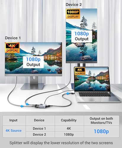 Image of BlueRigger HDMI Splitter 1 in 2 Out 4K HDMI 2 Port Splitter with Auto, Copy, and Fixed Mode for Dual Identical Display Support 4K 60Hz 3D, Compatible with Xbox, PS4 Pro, PS5 etc