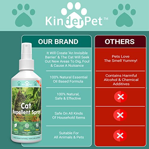 Kat Afweermiddel Spray Stop Katten Anti Fouling Kat Afschrikmiddel Stop Fouling Pooping Plassen Plassen Plassen Krassen Eucalyptus Lime Pepermunt 250ml - Afbeelding 4