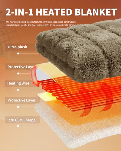 Image of Homemate Electric Heated Throw Blanket - 50 inchx60 inch Luxury Faux Fur Heating Bed Blankets with 10 Heating Levels 8 Hours Auto Off Fast Heating Over-Heated Protection Ultra Soft Warm Flannel ETL Certified