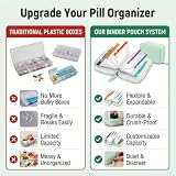 Organizer na pigułki na 14 dni, 7+7 tabletek z 14 kieszonkami z kodowanymi kolorami, wodoodporne etui z etykietami do zapisywania, przenośny do podróży do domu, biura (zielony)