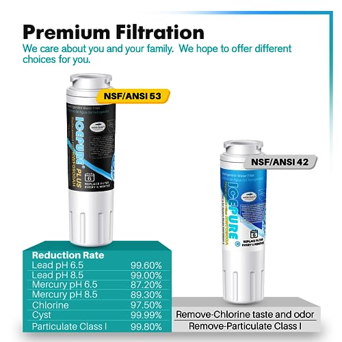 Image of ICEPURE PLUS NSF /ANSI 53 Certified UKF8001 Refrigerator Water Filter, Compatible with Maytag UKF8001, UKF8001AXX, UKF8001P, Whirlpool 4396395, 469006, EDR4RXD1, EveryDrop Filter 4, Puriclean II, 1PACK