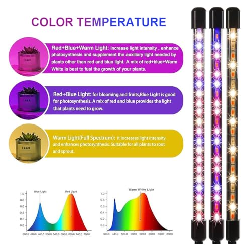 Image of HASTHIP Grow Light for Indoor Plants - Upgraded Version 80 LED Lamps with Full Spectrum & Red Blue Spectrum