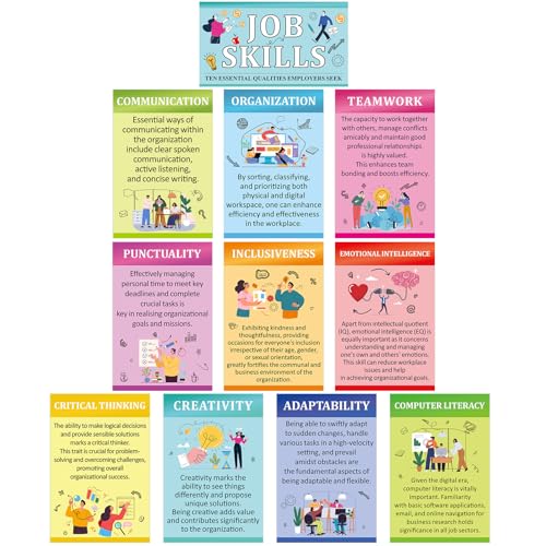 Affiches compétences professionnelles Outus pour capter l'attention des eleves au lycee