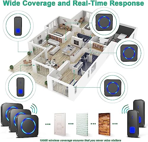 Wireless Doorbell,Waterproof Doorbell at 1300ft Long Range 3 Plug-in Receivers 2 Battery Operated Push Buttons with 55 Melodies 5 Volume Levels LED Flash Wireless Door Bells for Home Classroom Office
