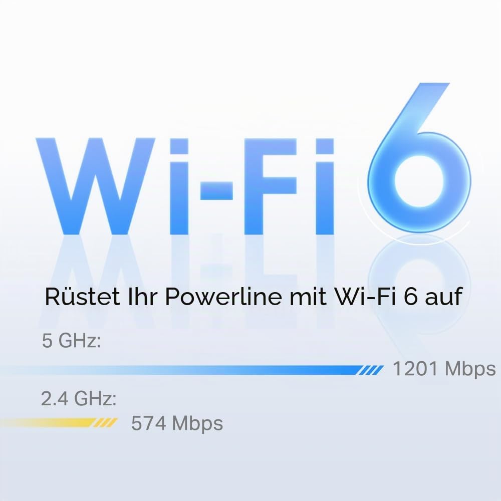 TP-Link G.hn PGW2440 Erweitertes Kit Powerline-Adapter, 2400 Mbps, WLAN-Internet-Booster, 6.1800 Mbps, zusätzliche Stromversorgung, 2+1 Gigabit-Ethernet-Ports, Streaming und Spiele 8 K