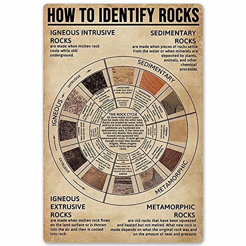 Types Of Rocks Posters Metal Signs How To Identify Rocks