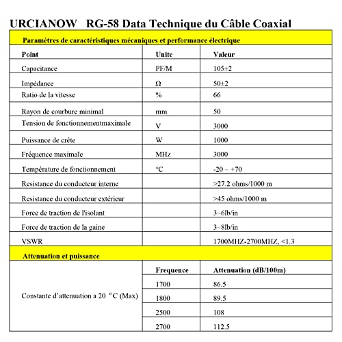 Urcianow RG58 Coaxial Cable, 15Meters Low Loss 50Ohms RG58 RF Coax Cable for SMA UHF, F, N, BNC, TNC Connectors - Image 4
