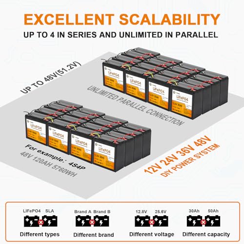 Image of 12V Lithium Battery-30Ah Lithium Phosphate Iron LiFePO4 Deep Cycle Battery,30A BMS,4000+ Cycles,Perfect for RV,Trolling Motor,Home Storage,Solar Power System and Outdoor Camping