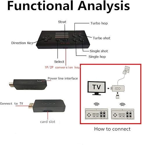 Miniatura 6 de Extreme Mini caja de juego con 2 controladores inalámbricos, Retro Game Stick 2.1 para TV con emulador de juego clásico