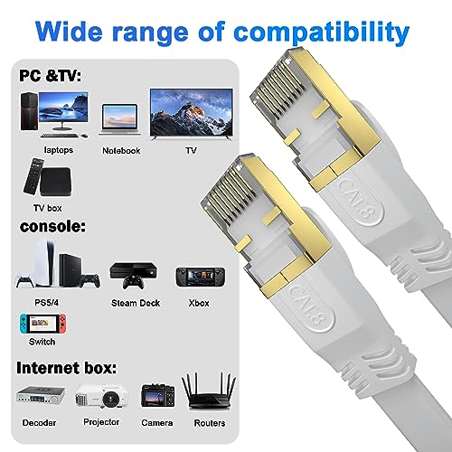 Cat 8 Ethernet Cable 6 FT, Outdoor&Indoor High Speed Heavy Duty Network LAN Internet Cable,SFTP Gold Plated RJ45 40Gbps 2000Mhz Patch Cord, for Modem/Router/Gaming,Faster Than Cat7/Cat6/Cat5-White - Image 6