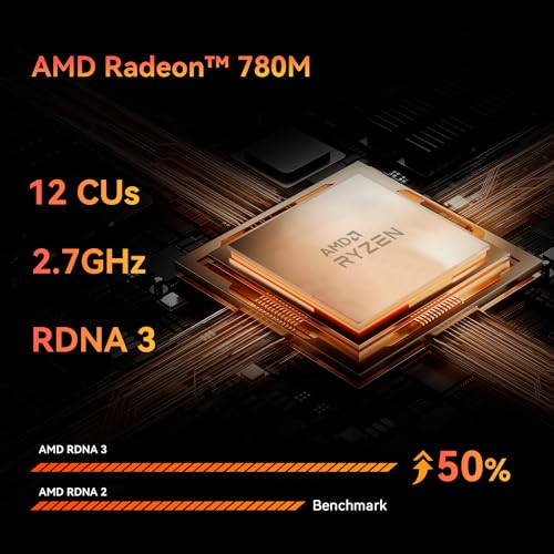 Image of TRIGKEY S7 Ryzen 7840HS(8C /16T, up to 5.1GHz), Gaming Mini PC, 32GB DDR5 500GB M.2 NVMe PCIe4 SSD(up to 4TB*2), Radeon 780M 12CUs 2700Mhz, DP1.4(4K 144Hz) /Triple Display, Preinstalled 11 Pro