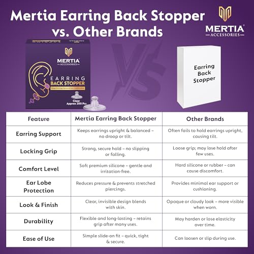 Image of Earring Back Stopper (200 Pcs) - Secure Earring Backs for Studs, Earrings Back Stopper, Silicone Earring Back Stopper, Earring Safety Backs & Ear Lobe Support