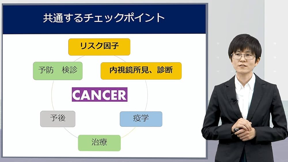 総合内科専門医試験オールスターレクチャー 消化器（消化管