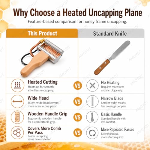 Cuchillo eléctrico para uncapping de miel con mango antideslizante miniatura 7