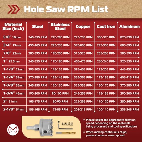 image for MonoPro 12PCS Carbide Hole Saw Kit 5/8
