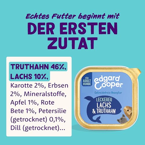 Edgard & Cooper Nassfutter für Hunde, (Lachs & Truthahn, 150g x11), Getreidefrei, natürliche Zutaten und frisches Fleisch, voller essentieller Aminosäuren