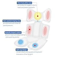 Vista 6 de Cojín de asiento de bebé para cochecito, suave y transpirable, malla de aire 3D de algodón, cojín universal para cochecito de bebé (cruz rosa)