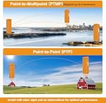 CPE469 Ponts sans fil à double bande avec supports de support, 3KM Gigabit à longue portée WiFi Pont, 2,4 GHz & 5.8GHz Pont Ethernet en plein air sans fil pour l'extension du réseau point à point et point à multipoint