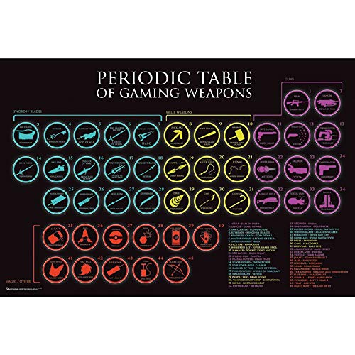 Poster Armes Jeux Vidéo 61x91,5cm : Identifiez Toutes les Armes Cultes