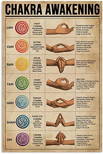 7 Chakras Knowledge Poster Yoga Poster Yoga Knowledge Seven Chakras ...