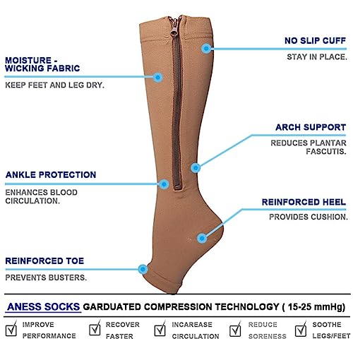 2 Packs Plus Size Compression Socks with Zipper, Knee High 15-20mmHg Socks for Women Men Open Toe Support Socks3