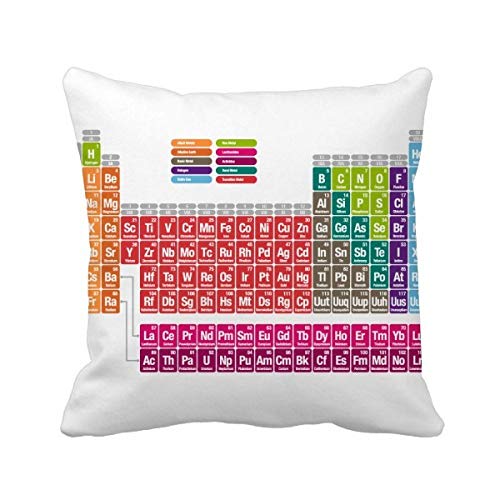 Tableau périodique coussin carré de décoration multicolore 40x40cm