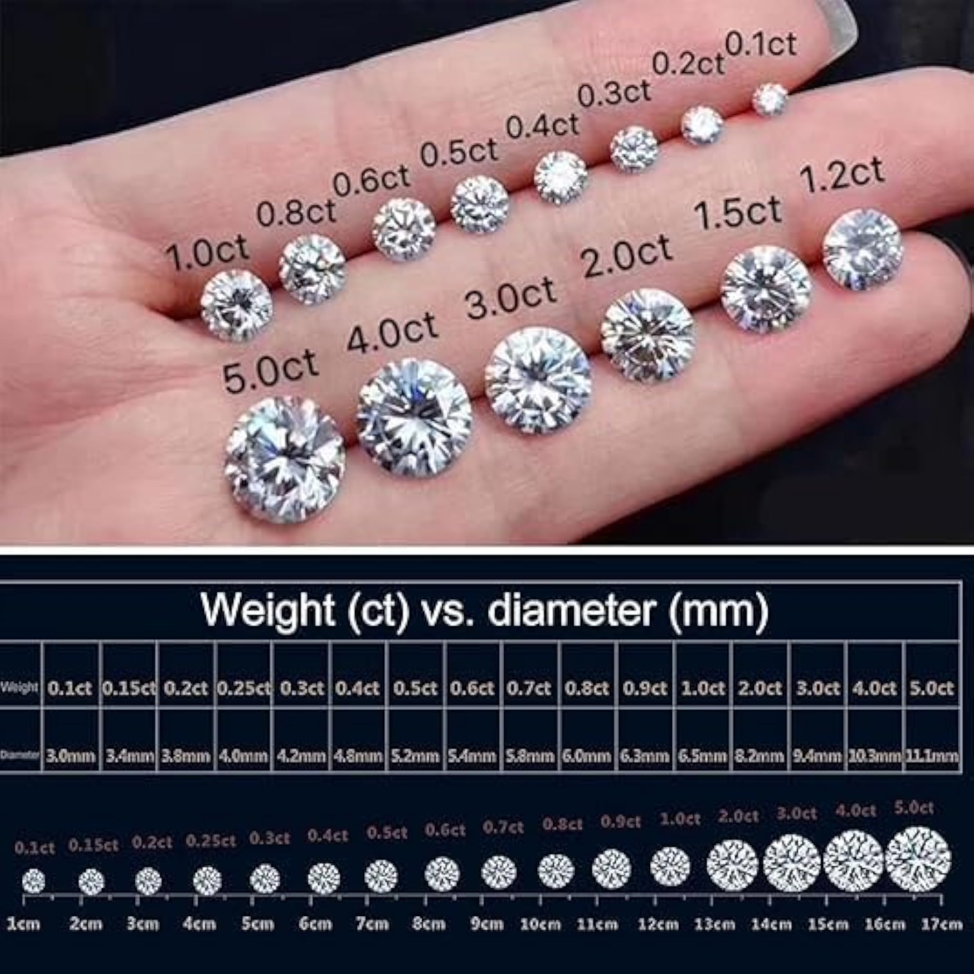 GRA Certified Moissanite Stone Original Loose Diamond Gemstone 0.25 Carat