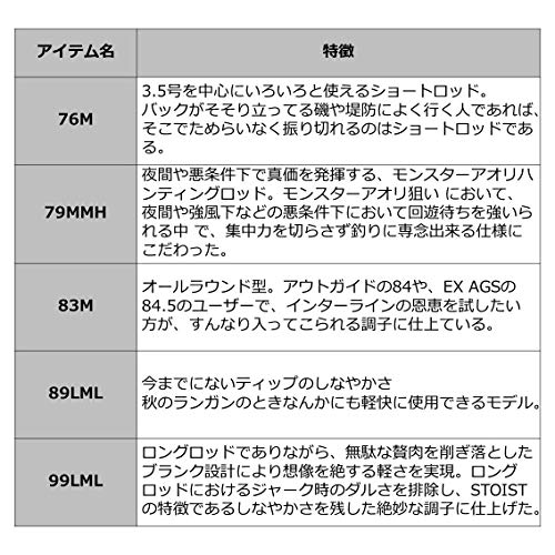 ダイワ(DAIWA) エギングロッド エメラルダス STOIST AGS IL 76M 釣り竿 4枚目