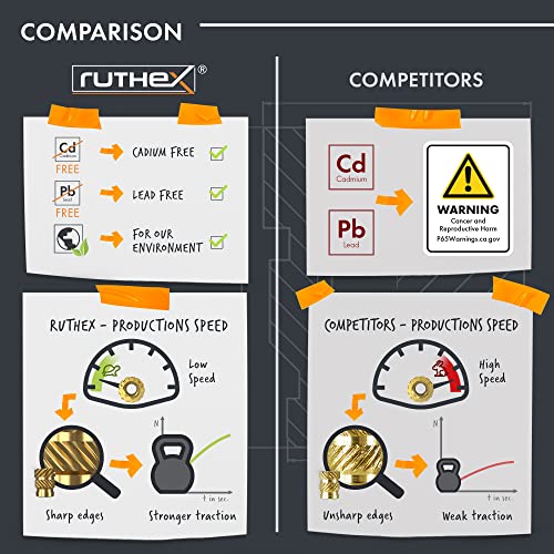 Ruthex M3 Threaded Inserts - 100 Pieces Rx-M3X5.7 Brass Heat Set Insert For Plastic Parts - Metric Knurled Nuts - Insert By Heat Into 3D Printing Components #TOP2
